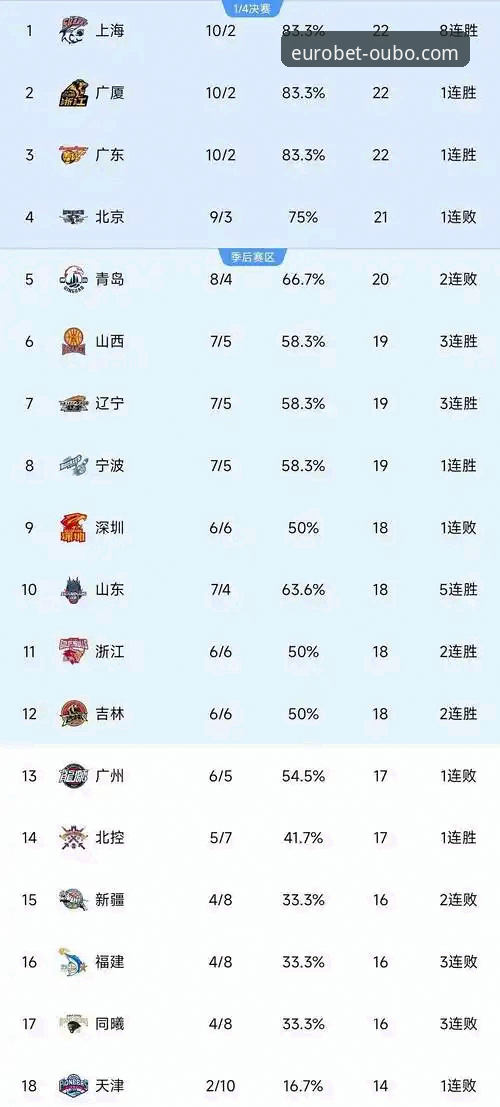 冷门与热门：一场CBA爆冷赛事的深度数据解析